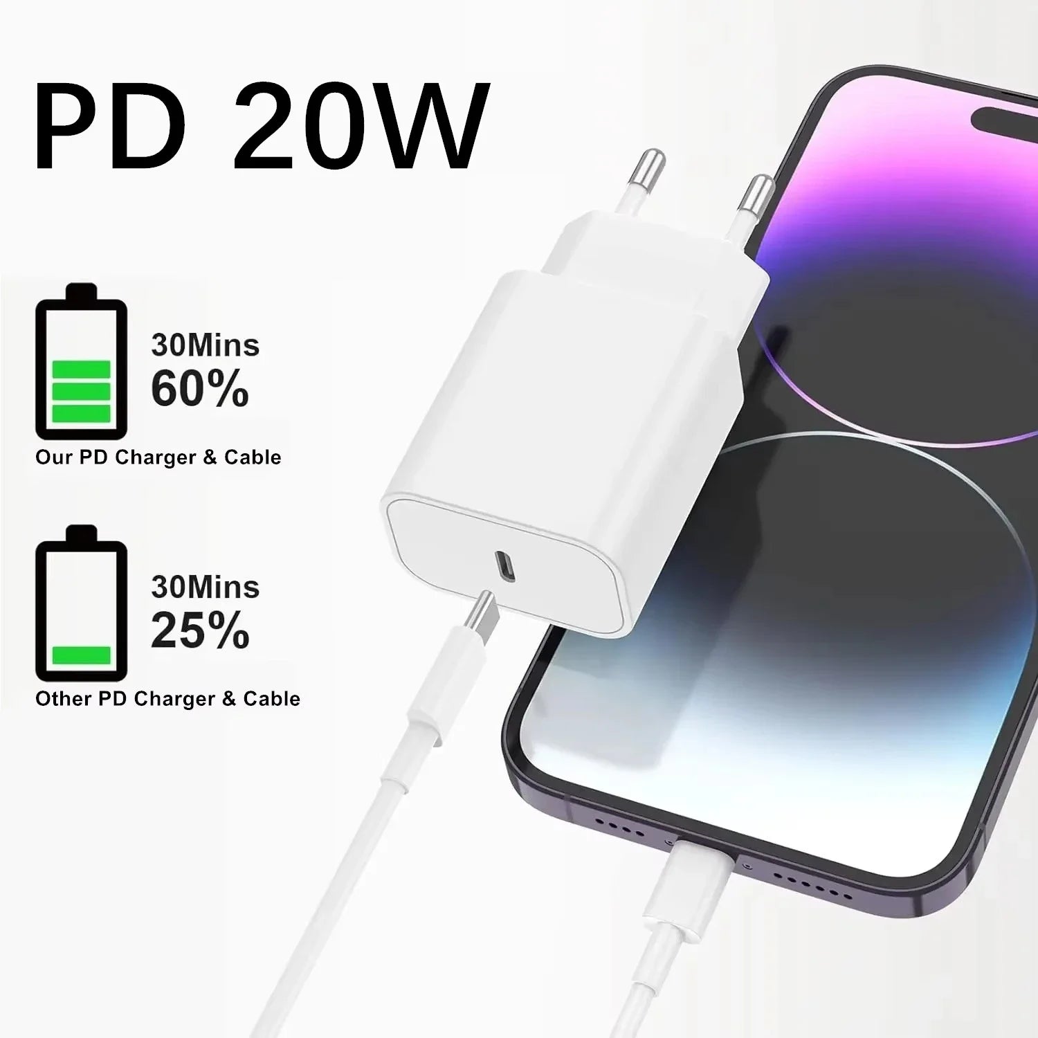 20W PD EU Plug Fast Wall Charger For iPhone 11 12 13 mini 14 Pro Max X XR XS Max USB-C Quick Charging Phone Charger PD Cable Kit