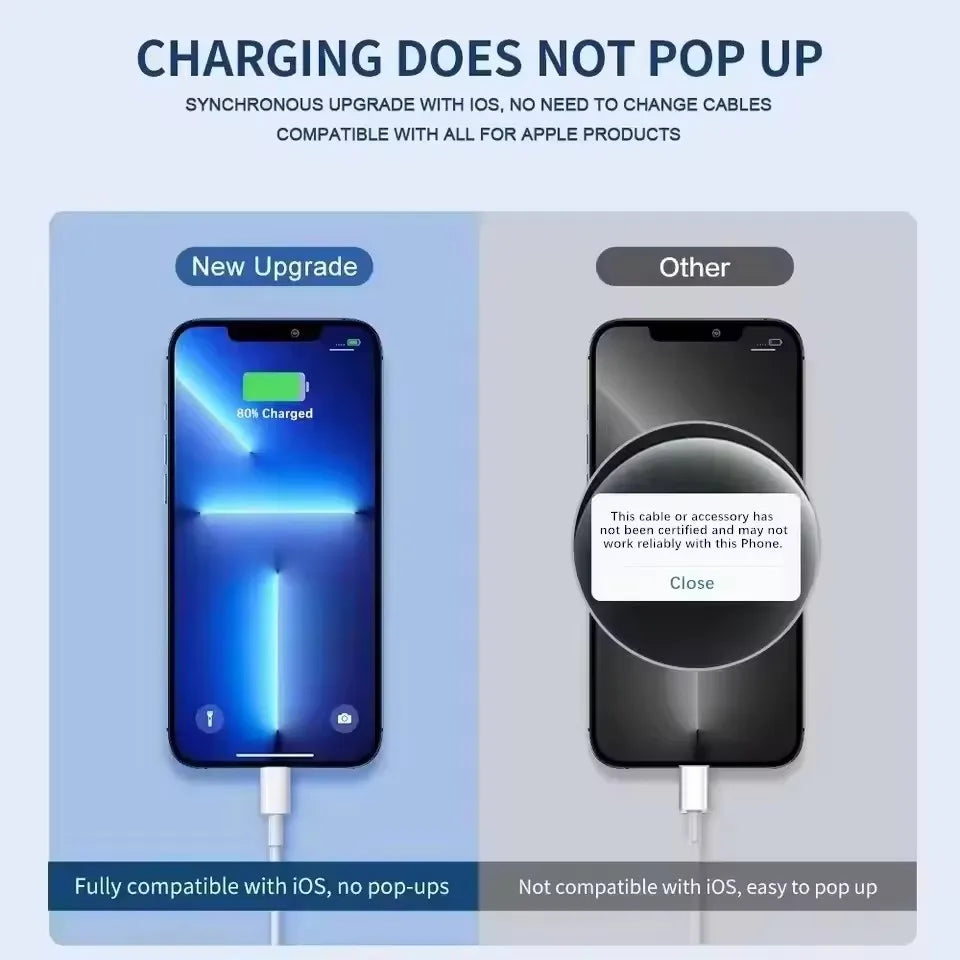 20W PD EU Plug Fast Wall Charger For iPhone 11 12 13 mini 14 Pro Max X XR XS Max USB-C Quick Charging Phone Charger PD Cable Kit