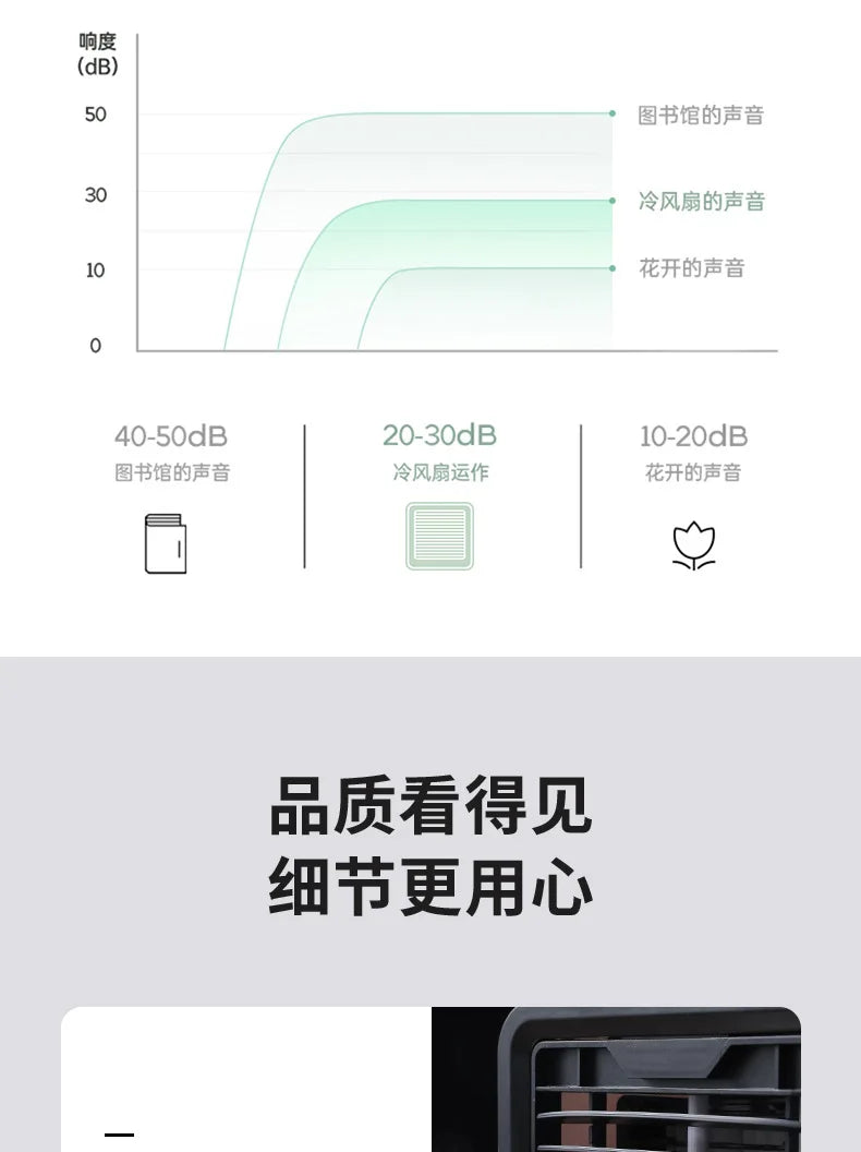 Superior New USB Mini Air Conditioning Fan Cooler Home Desktop Refrigeration Small Air Conditioning Mobile Humidification Coolin