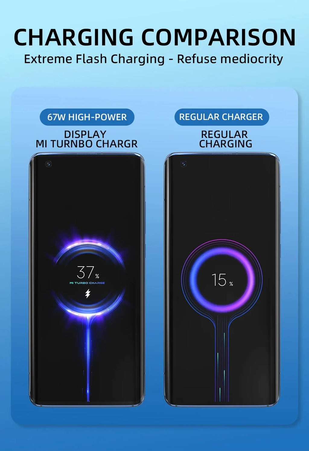 67W EU US Ultra Fast Charger For Xiaomi 11 12 13T 14T 15 Redmi Note 11T 12T 13 14 Pro POCO Type C USB Turbo Rapid Charging Cable