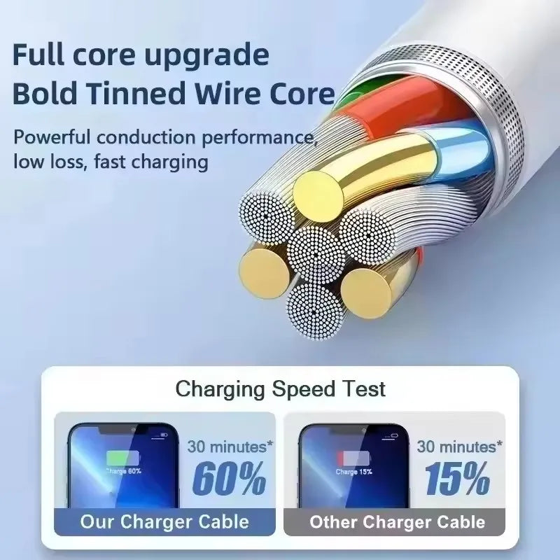 20W PD EU Plug Fast Wall Charger For iPhone 11 12 13 mini 14 Pro Max X XR XS Max USB-C Quick Charging Phone Charger PD Cable Kit